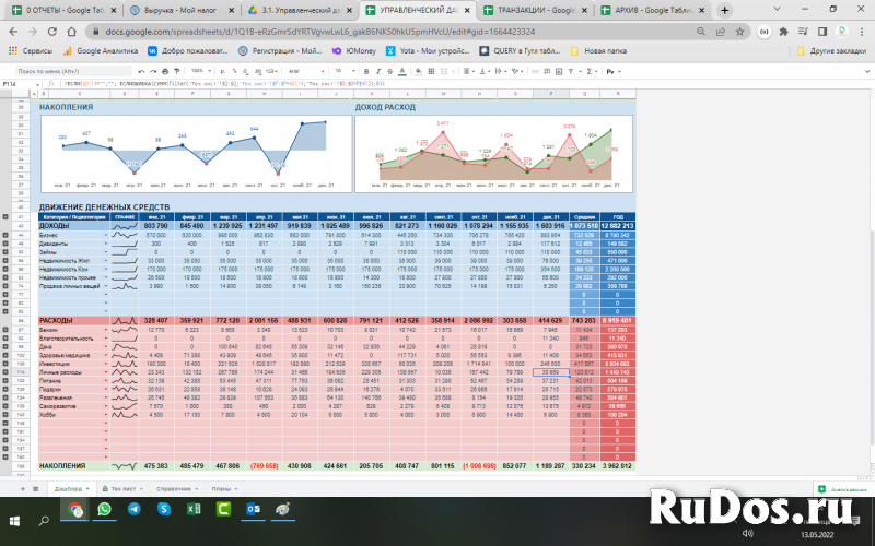 Управленческий дашборд. Готовый шаблон в гугл таблицах. изображение 3