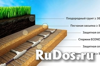 Обогрев теплицы. Отопление Экоондол. Обогрев парников. Прогрев гр изображение 3
