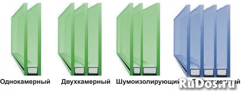 Стеклопакеты, стекла, зеркала для окон, дверей фото