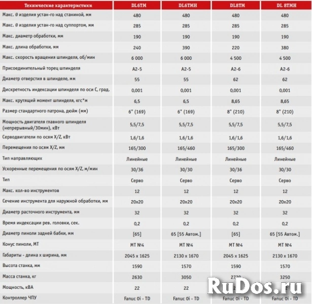 Токарные обрабатывающие центры с револьверной головой и приводным фотка