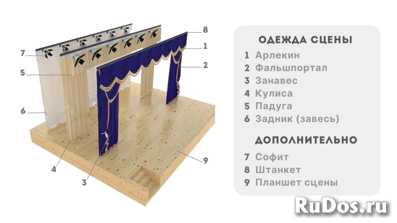 Огнестойкие театральные шторы на сцене. изображение 9