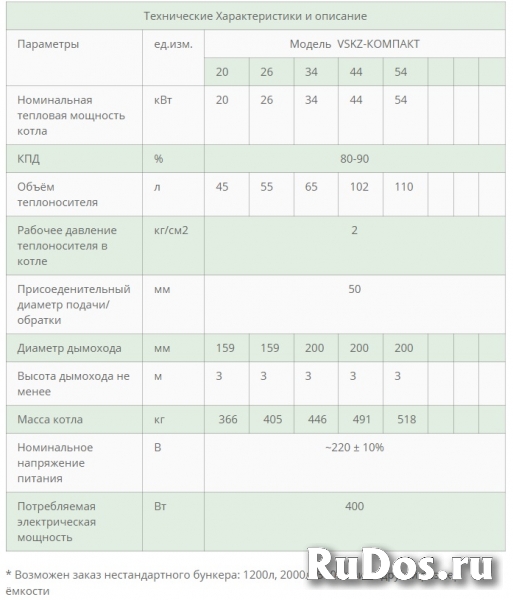 Автоматические котлы ВСКЗ-КОМПАКТ угольно-пеллетный изображение 5