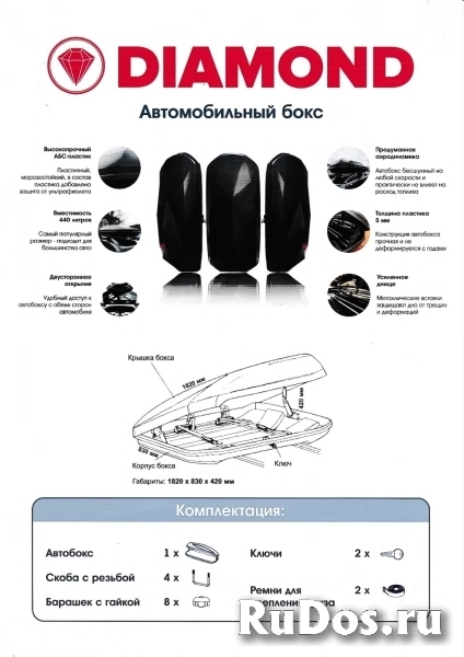 Автобокс/багажник на крышу от производителя изображение 12