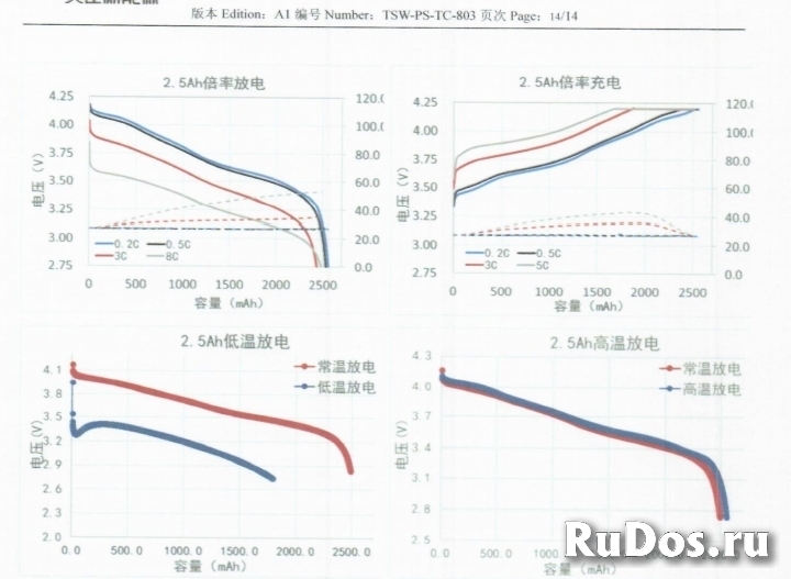 Аккумулятор 18650 2500мАч 10С изображение 4