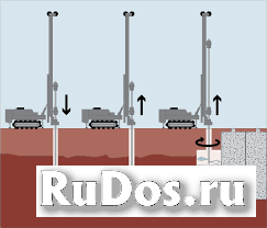 Укрепление грунтов фотка