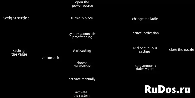 Система контроля выливания шлака из большой ковша (вихреlectric) изображение 4