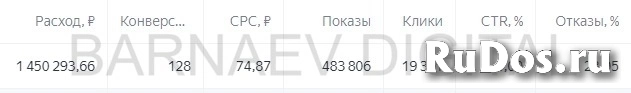Топовое продвижение в Яндекс Директ фотка