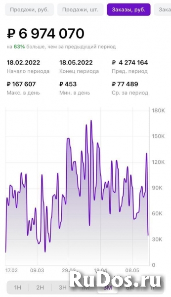 Настройка карточки SEO изображение 3