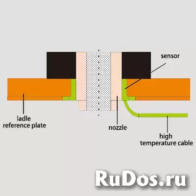 Система контроля выливания шлака из большой ковша (вихреlectric) фотка