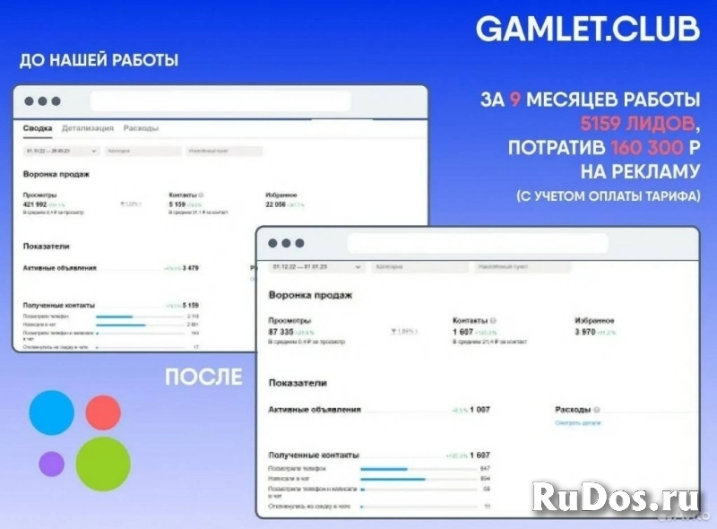 Авитолог / Услуги авитолога / Авитолог с гарантией Авитолог / Усл фотка