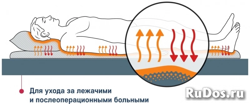 Мягкие модули с наполнителем из микросфер для лечебной физкультур изображение 6