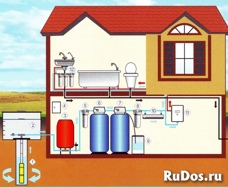 Монтаж отопления загородного дома, дачи. Водоснабжение. ЛОС изображение 5