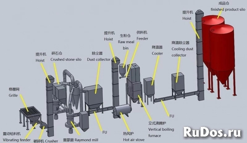 Линия по производству бэта-гипса 100 000 тонн в год изображение 4