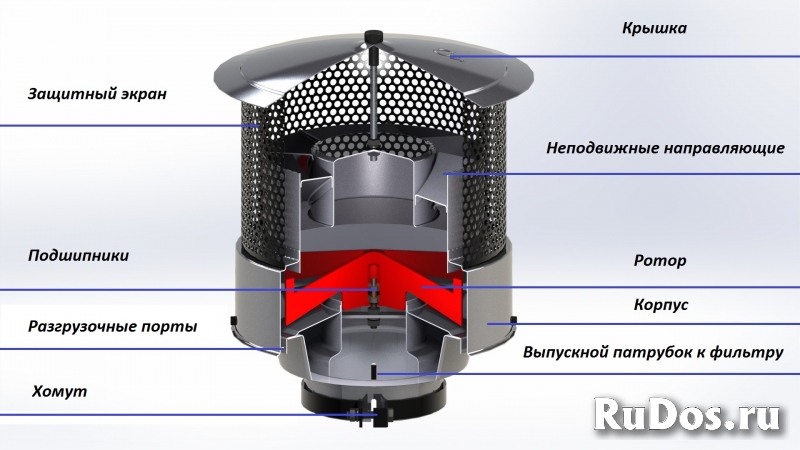 Фильтр предварительной очистки воздуха серии GR фотка
