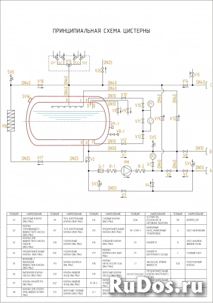 Танк-контейнер Т75 21000л изображение 11