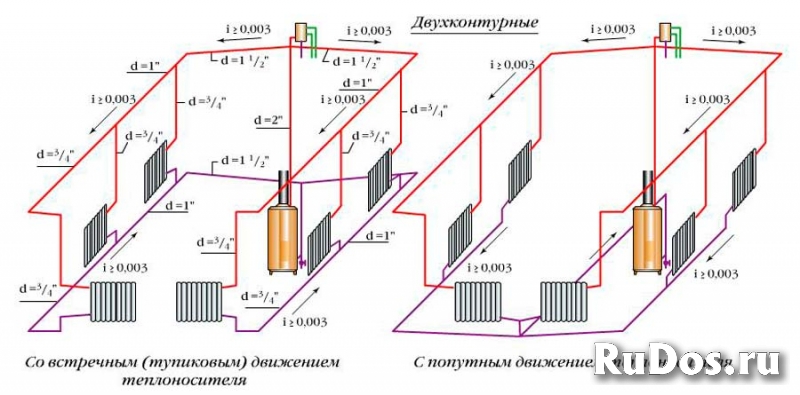 Система отопления. Монтаж Обслуживание фотка