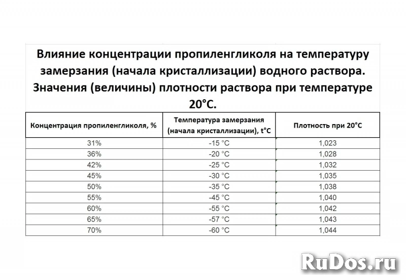 Пропиленгликоль (для теплоносителей) продаю. фото