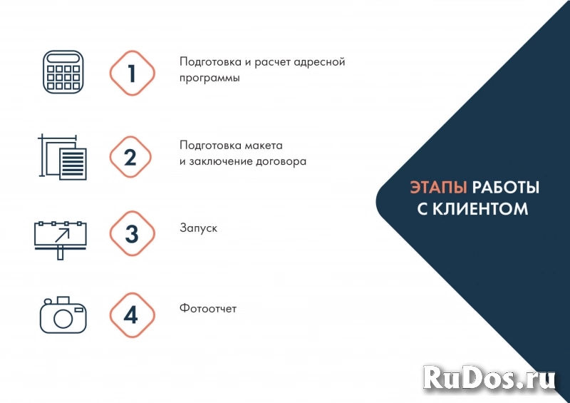 Наружная реклама в г. Москва, скидка – 70% от прайса. изображение 4