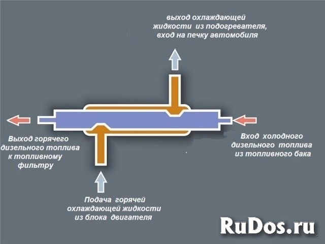 ПОДОГРЕВАТЕЛЬ. Дизельного топлива. Проточный. 100% Эффект.  За сч фото