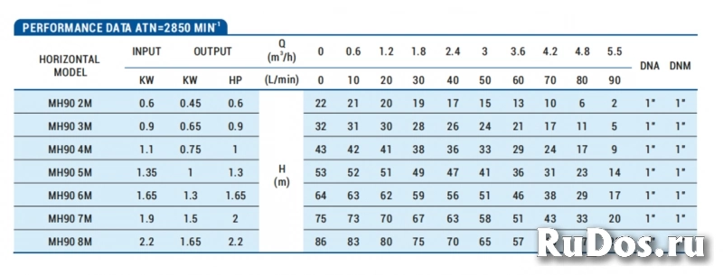 Серия MH/MV изображение 4