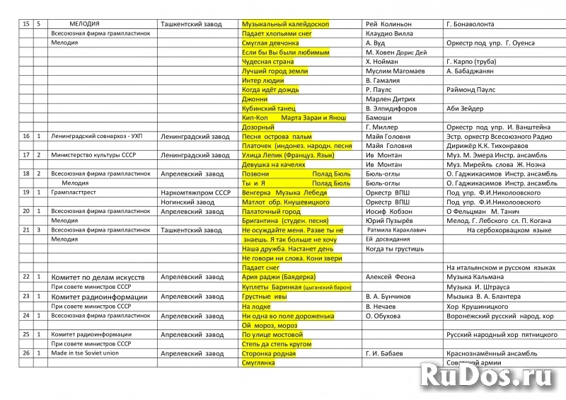Грампластинки фотка