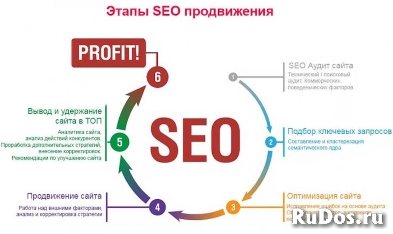 SEO продвижение сайтов фото