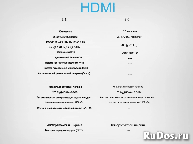Кабель Vention hdmi 2.1 2К-4К-8К изображение 3