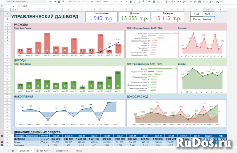 Управленческий дашборд. Готовый шаблон в гугл таблицах. фотка