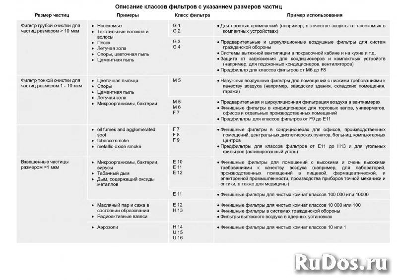 Фильтровальный материал ФВР (ФМР, ФМ, ФТ, ФРНК, Филтек) изображение 4