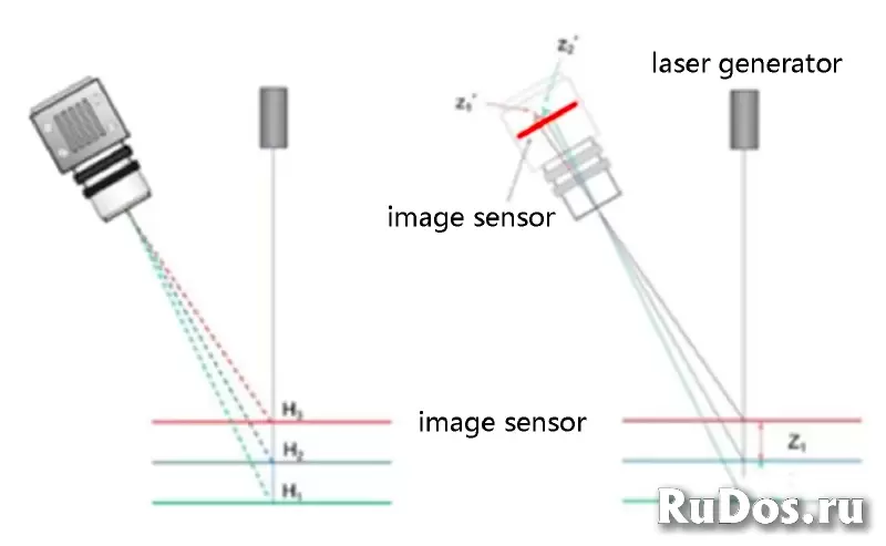 Система контроля толщины порошка для кристаллизаторов MTD-A100 фотка