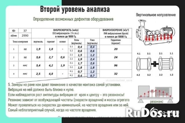 Вибро-Лазер | Учебный Центр | ЛНК | Аттестация НК изображение 3