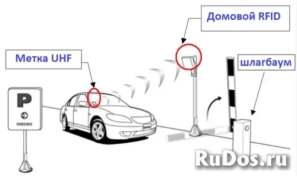 Изготовим карты,метки открытия шлагбаума не выходя из авто. изображение 3