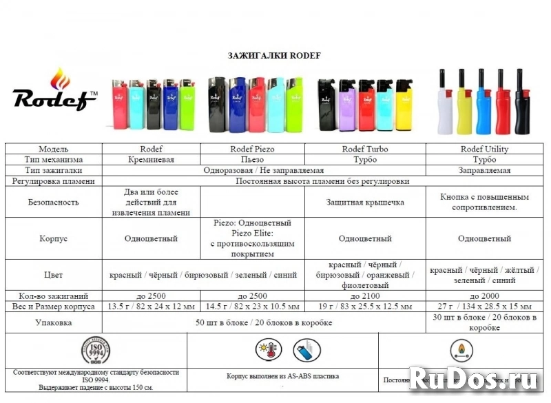 Зажигалки - оптом и в розницу изображение 5