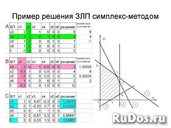 Математика, статистика, эконометрика, ЭММ и  др. предметы изображение 7
