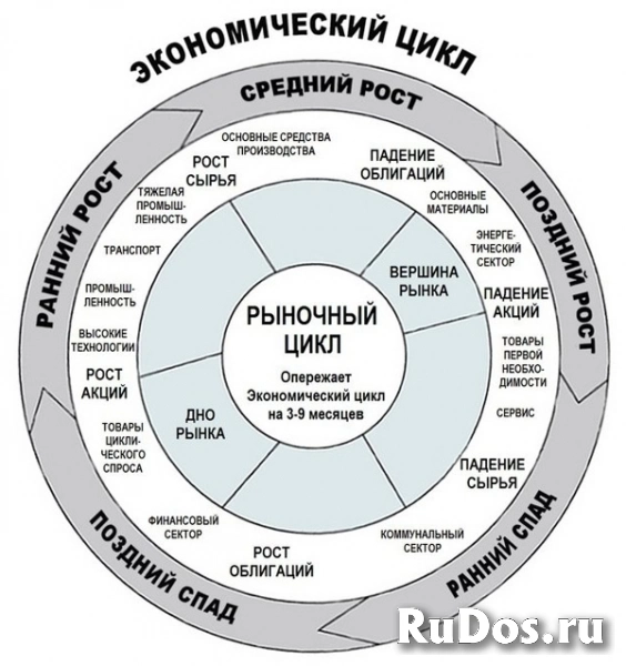 Торговля. Рынки и капитал 1000% в год фотка