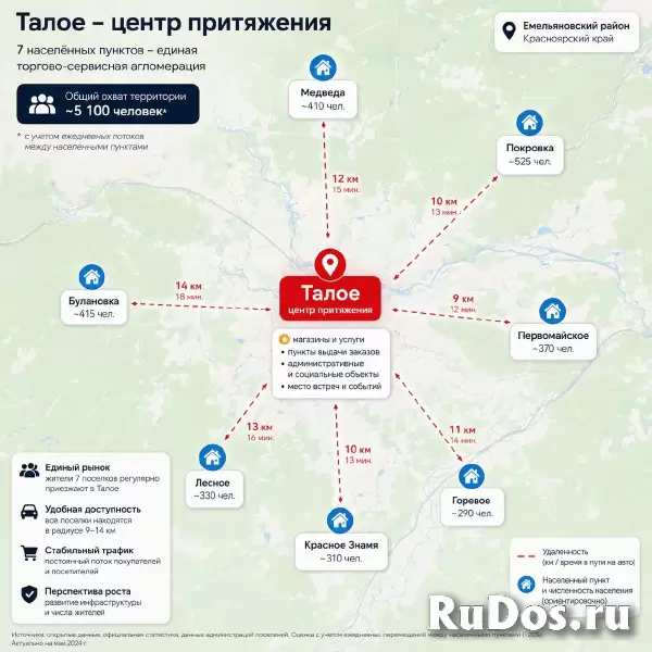 Готовый арендный бизнес WB/Ozon + Администрация изображение 5