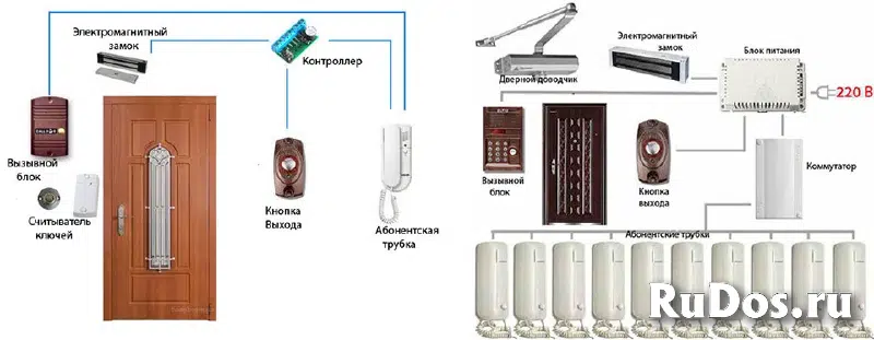Установка, ремонт, обслуживание домофонов фотка