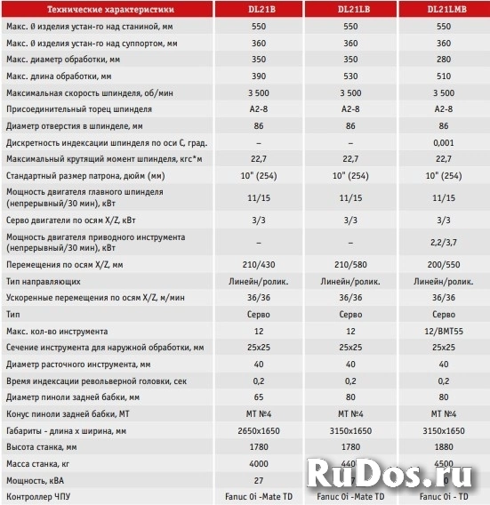Токарный обрабатывающий центр фотка