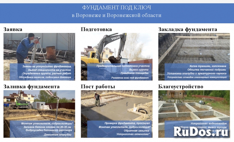 Фундамент Воронеж устройство фундамента изображение 5