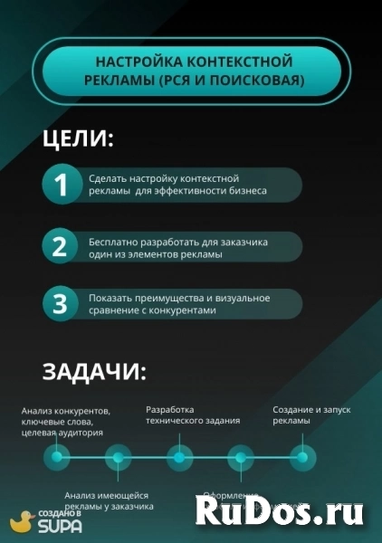 Настрою контекстную рекламу в Яндексе фотка