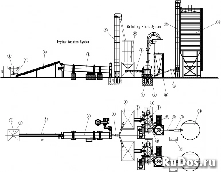 Линия по пр-ву минерального порошка (МП) 20-30 т/ч на базе двух мельниц MTW-138 изображение 3