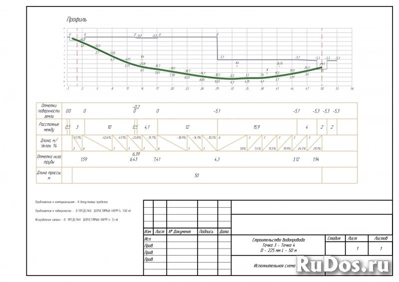 ГНБ Протокол, профиль, исполнительная схема фотка