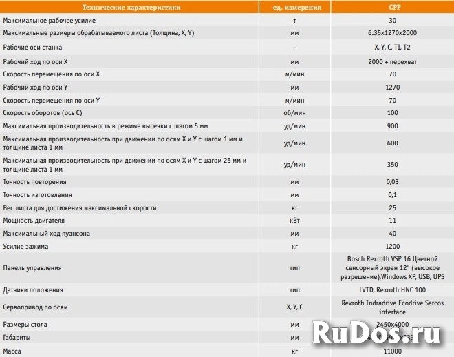 Комбинированный плазменно-пробивной пресс с ЧПУ фотка