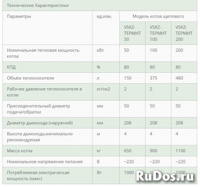 Автоматический котел ВСКЗ-ТЕРМИТ щепа, опил изображение 5