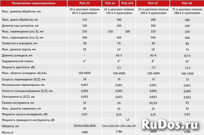 Токарные станки с ЧПУ PLG-25/42/42L/52/60 фотка