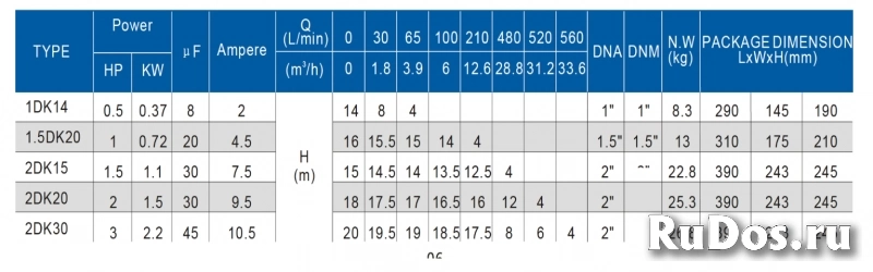 Серия DK изображение 3