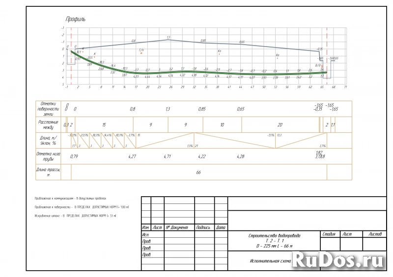 ГНБ Протокол, профиль, исполнительная схема изображение 4