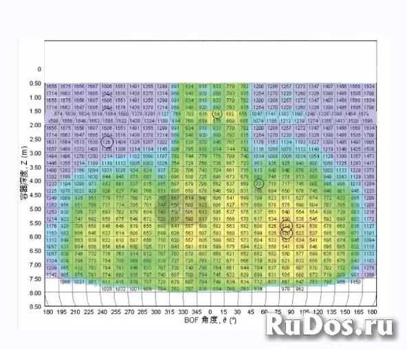 Лазерный толщиномер футеровки конвертера LDT-I200 фотка