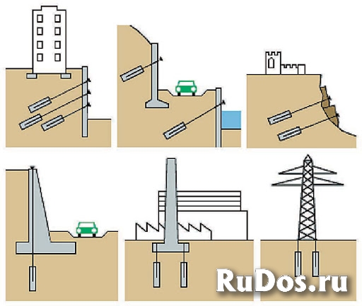 Устройство грунтовых анкеров фото