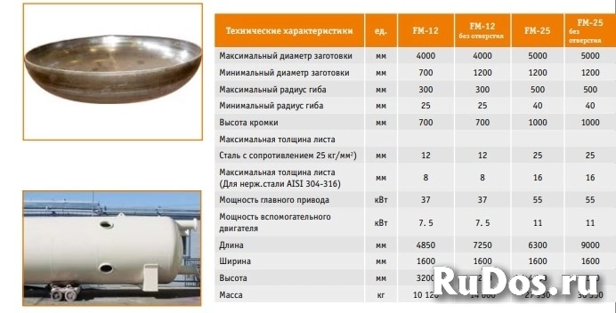 Гидравлические кромкогибочные станки фотка